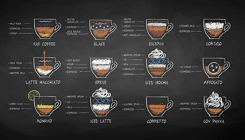 coffeetypes